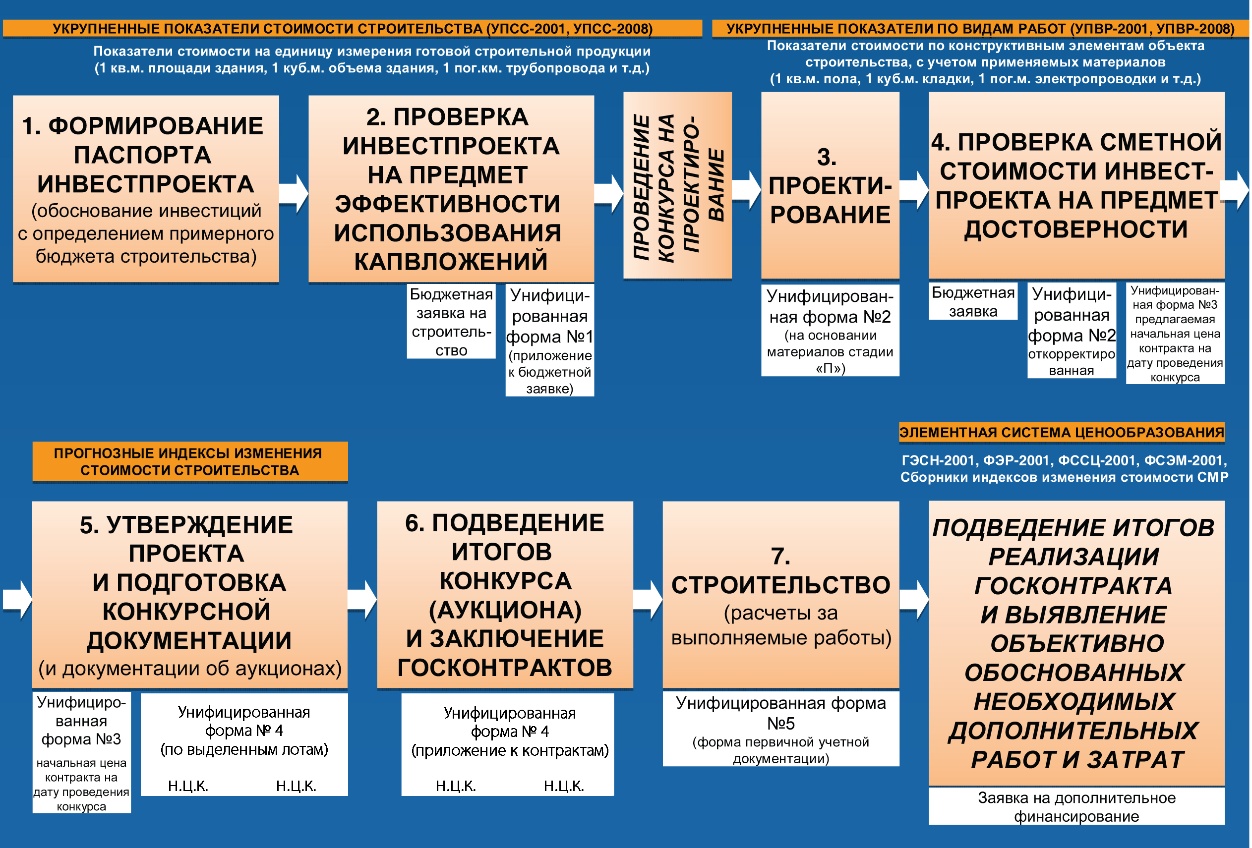 Проверка Достоверности Сметной Стоимости